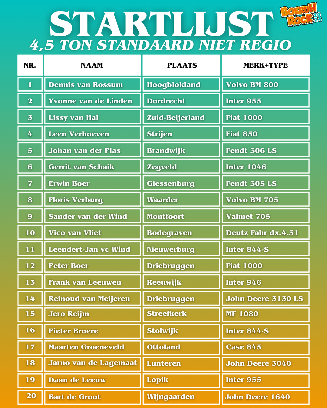 4,5 ton standaard niet regio