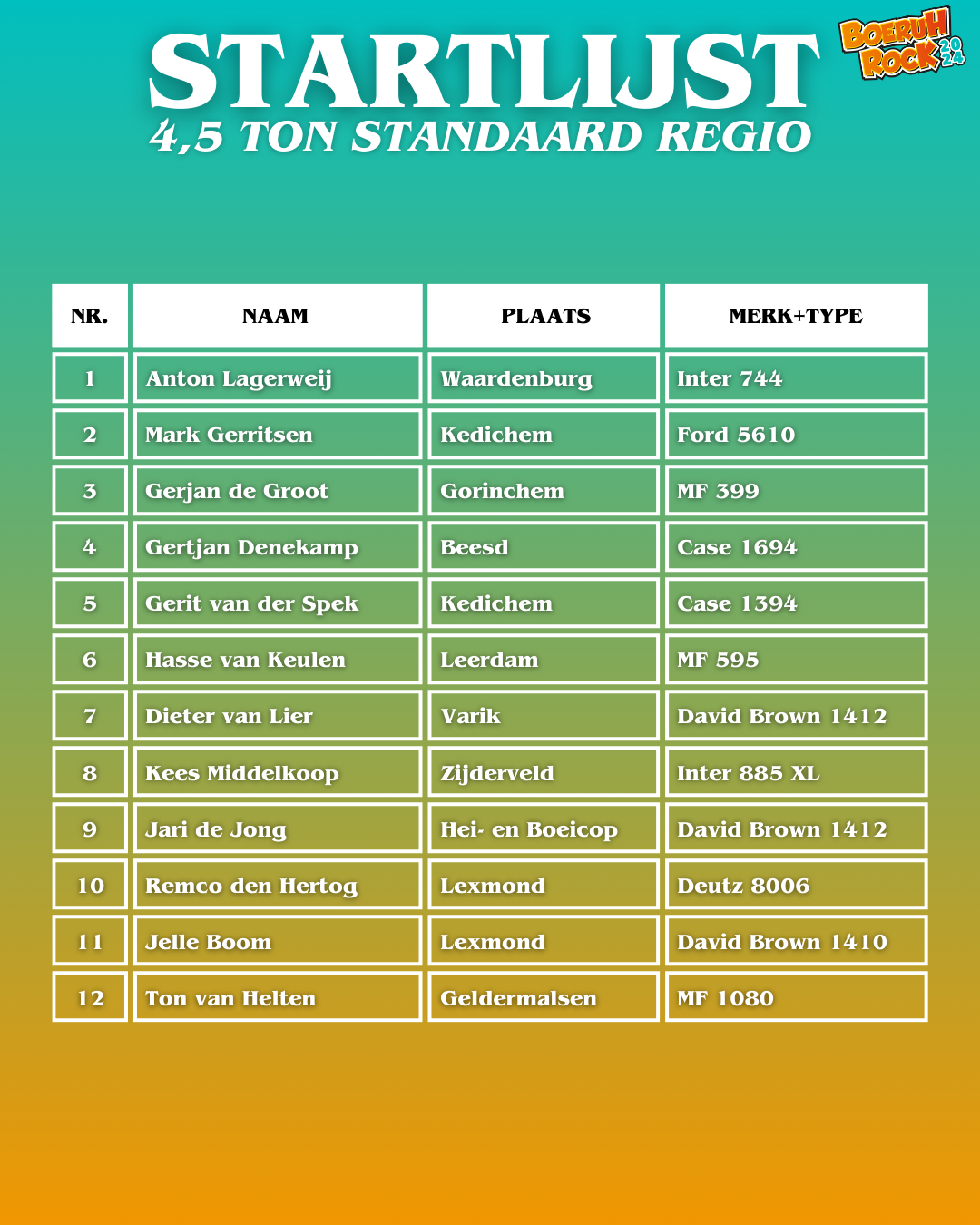 4,5 ton standaard regio