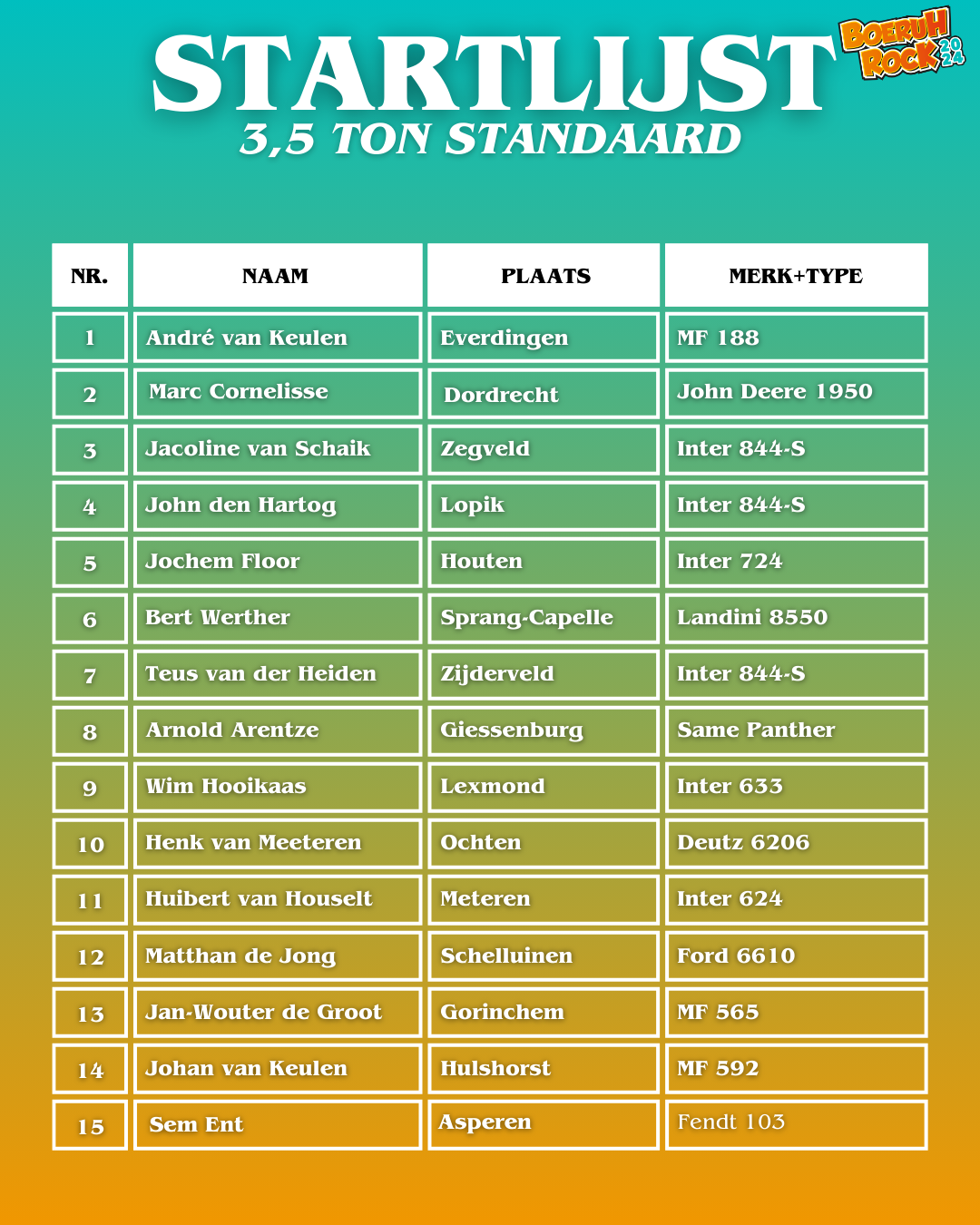 Startlijst 3,5 ton standaard